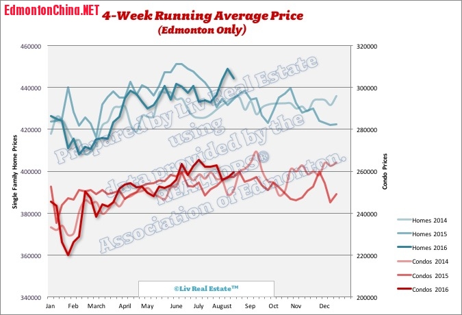 EdmontonHomePrices.jpg