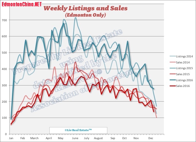 edmonton-listings-sales1.jpg