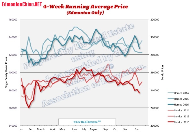 edmonton-real-estate-prices1.jpg