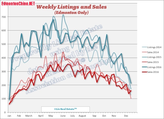 edmonton-listings-sales2.jpg