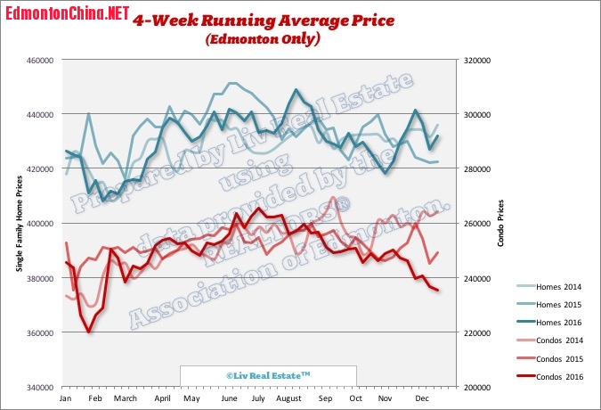 edmonton-real-estate-prices2.jpg